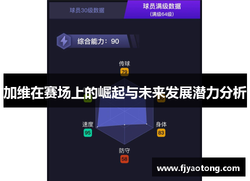 加维在赛场上的崛起与未来发展潜力分析