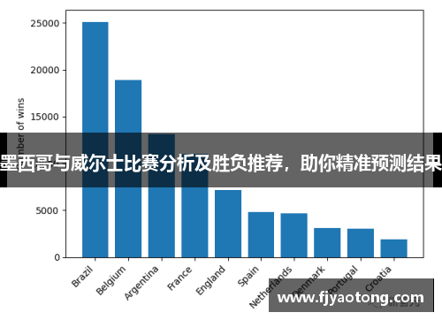 墨西哥与威尔士比赛分析及胜负推荐，助你精准预测结果