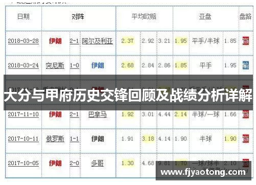 大分与甲府历史交锋回顾及战绩分析详解