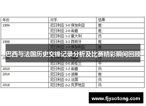 巴西与法国历史交锋记录分析及比赛精彩瞬间回顾