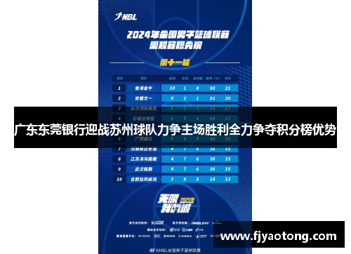 广东东莞银行迎战苏州球队力争主场胜利全力争夺积分榜优势